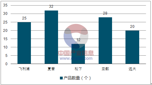 2017年中国家用空气净化器行业发展现状